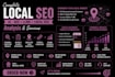 do SEO, GEO, aeo and backlinks