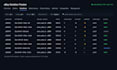 build an ebay competitor variation stock and sales tracker