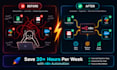 build ai powered n8n workflow automation for your business