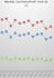 build interactive microsoft excel dashboards and reports