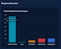 perform packet capture and network traffic analysis