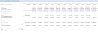 build an excel financial budget forecast and scenario model