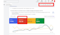 audit and optimize google ads PPC campaign, performance max for higher roas