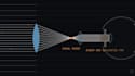 create custom 3b1b style math and physics manim animations