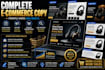 write high converting sales copy and SEO product descriptions