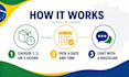 answer your questions about brazil as a local