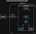 debug, optimize, and fix backend issues in python or csharp