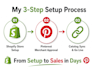 do pinterest merchant approval, shopify integration and product pins