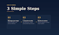 write financial articles or blog content