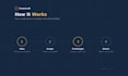 turn your idea into an interactive prototype