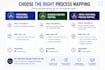 create business process maps and swim lane diagrams