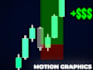 edit day trading videos with custom chart animations