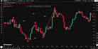 code pinescript strategy, indicator, and tradingview webhooks