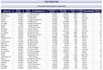 type, clean, filter, and do data entry in excel