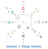 do ancient I ching divination for life guidance