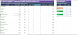 manage procurement, suppliers, projects and technical documentation