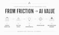 audit your business workflows and find ai opportunities