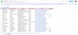 data entry, data mining and data scrapping and web research