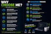 build, fix and optimize your software project