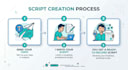 write your faceless youtube video script