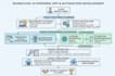 create and train custom ai machine learning models
