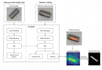 do machine learning, deep learning, computer vision projects