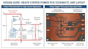 design heavy copper power pcb schematic and layout for high current implementing