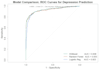 do medical data analysis, machine learning and statistical modeling in r