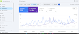 build a fast SEO friendly websites