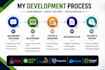 develop secure java spring boot rest apis with jwt authentication
