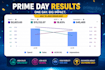 manage and optimize your amazon PPC campaigns to lower acos