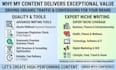 write engaging SEO blog posts and articles