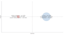 make bibliometric analysis on any topic