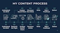 write well researched SEO blog posts and articles