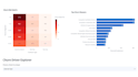 build an interactive python data analytics dashboard