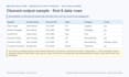 clean deduplicate and validate your excel or CSV data