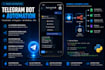 build a custom telegram bot with python and admin panel