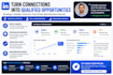 write personalized linkedin outreach for b2b leads
