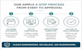 do provider credentialing, caqh setup and payer enrollment