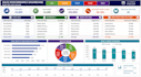 create professional excel dashboard