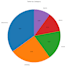 turn your data into stunning and professional charts and graphs from your data