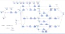 anylogic simulation model development