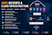 deploy your application to AWS using docker k8s cicd