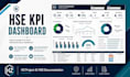 prepare a professional customized risk assessment