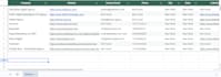 do b2b lead generation and targeted email list building