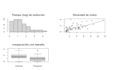 do data analysis, statistics, ml and predictive modeling