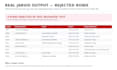 clean deduplicate and organize your business lead CSV