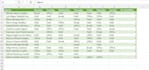 create a professional interactive excel dashboard