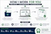 bookkeeping, excel, financial reporting, and accounting