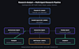 build and deploy ai agent systems using openai agents sdk, mcp, langfuse